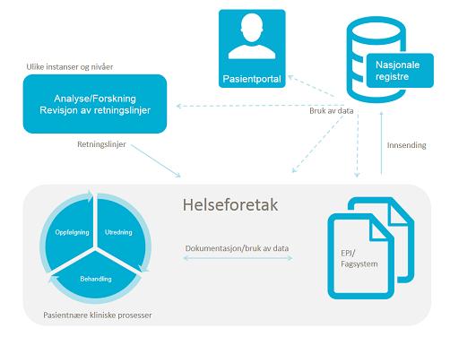 NIKT Tiltak 48 Klinisk dokumentasjon for