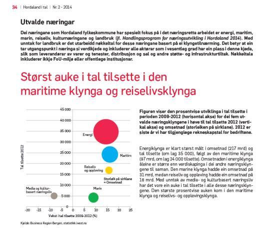 om ringverknadane for marin klynge (2015) AUD-rapport om