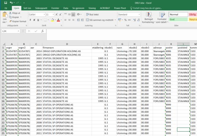 verksemder i klyngene tilbake til 2003 med all