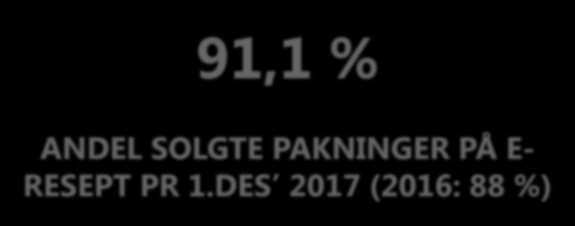 Innbyggertjenester nøkkeltall 2017 91,1 % 28 800 2,8