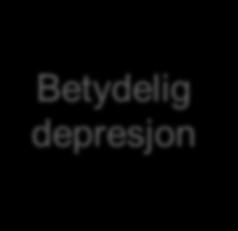 Betydelig angst Betydelig