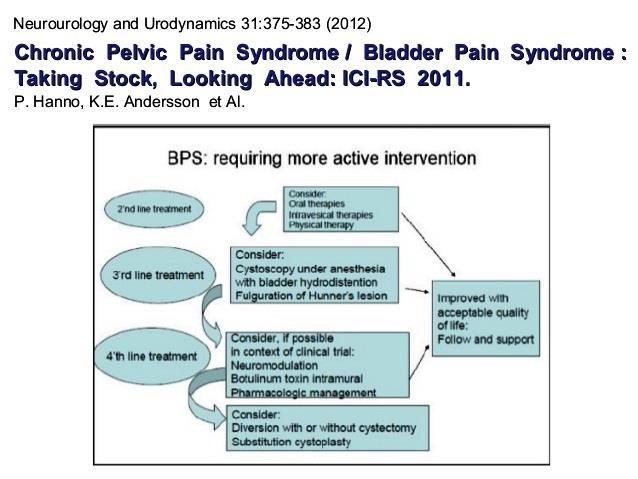 Bladder Pain Syndrome en utfordring Regulere kost, unngå sterke