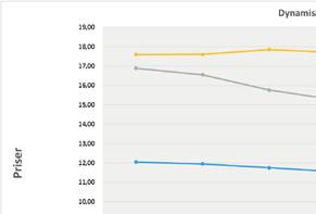 Det ble oppnådd enighet om alle minsteprisene. Følgende minstepriser ble gjort gjeldende fra 25.01.2017 og inntil videre, men ikke utover 24.05.