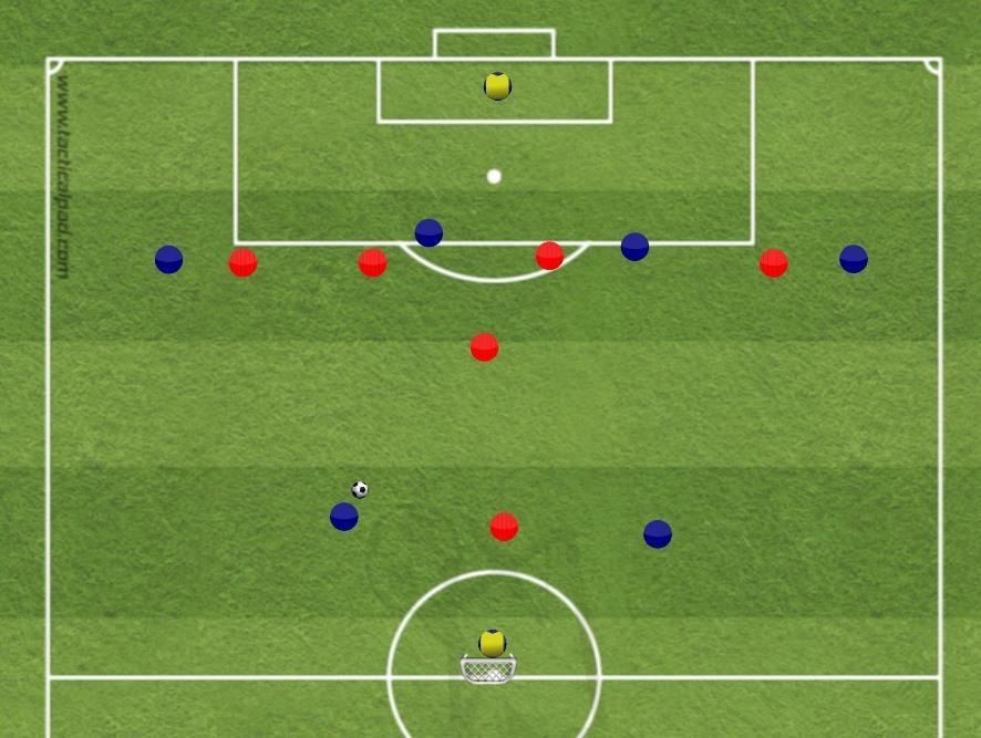 Spill: F3 /A3: Score mål Organisering Blått lag organisert i 2-2-2.