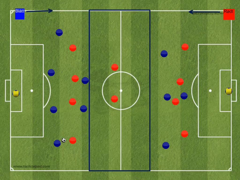 Organisering 11 vs 11 Situasjonsøvelse: F1- F2 - F3 A1-A2-A3 Øvelsen starter med at angrepslaget har ballen på egen tredjedel. Enten etter igangsetting fra keeper eller dødball.