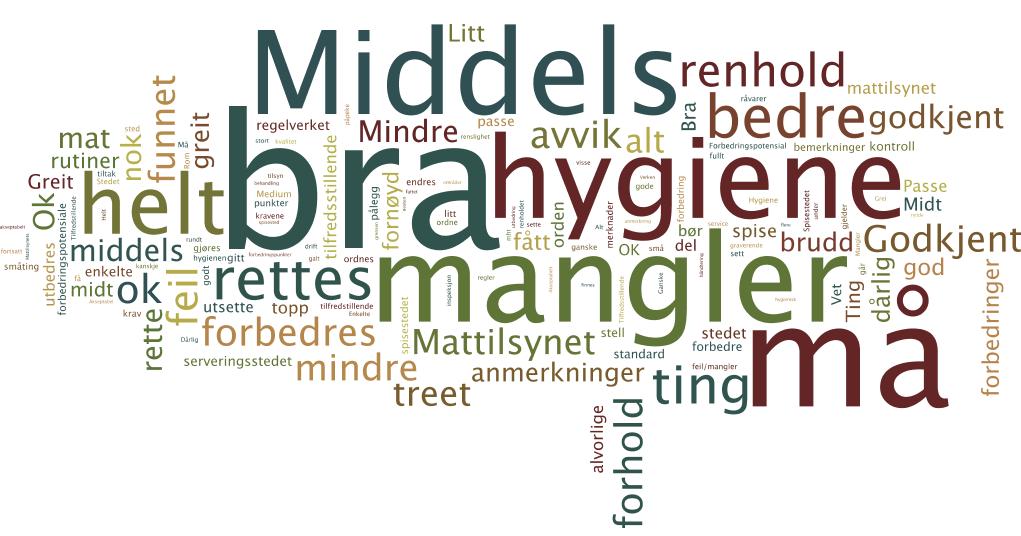 Dette symbolet betyr at noe mangler, ikke helt bra, kun middels bra, middels hygiene, noe må forbedres, moe må rettes, mindre avvik, midt på treet (se eget