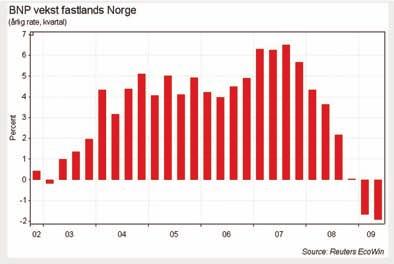 Norge BNP vekst på -1 % i 2009 Oljeinvesteringene kan smøre norsk økonomi fremover Norsk økonomi De norske nøkkeltallene har vært mer positive etter sommeren i år.