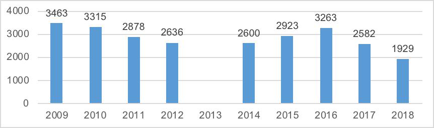 DEL 1 - LEDERNES LØNN I 2017 1 LØNNSNIVÅ BLANT LEDERNE Utgangspunktet for de statistiske beregningene i denne rapporten er to spørsmål: hva var din brutto årsinntekt i 2017, og hvis du får bonus,