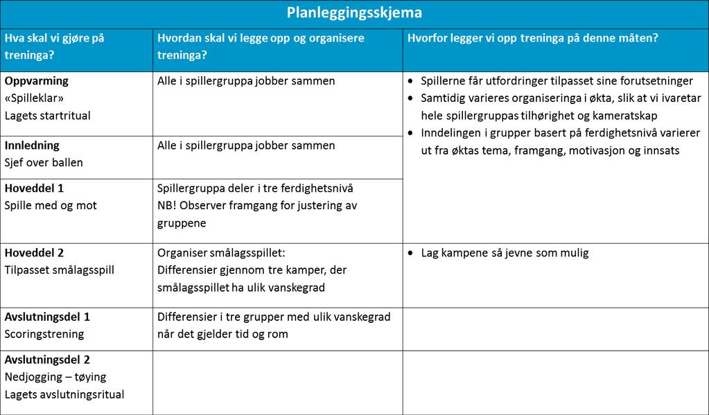 Differensiering i treningshverdagen Hva er differensiering? Tilrettelegge fotballaktiviteten ut fra det enkelte barns interesse, ferdigheter og modning.