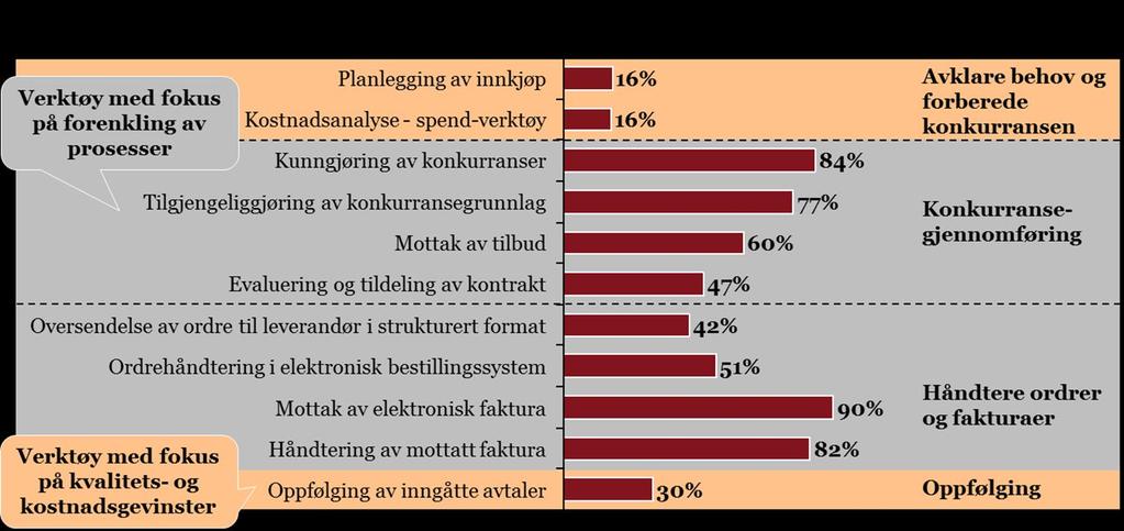 Hvordan står det til i det digitale