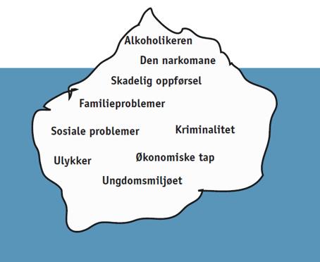 Fremstillingen og oppfatningen av rusproblemene kan sammenlignes med et isfjell. Over vannskorpa ser vi alkoholikeren og den narkomane. Kanskje også fylleoppførsel og fyllekjøring.