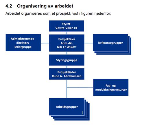 Vestre Viken HF organiserte arbeidet med Utviklingsplan 2035 for Vestre Viken som et prosjekt.