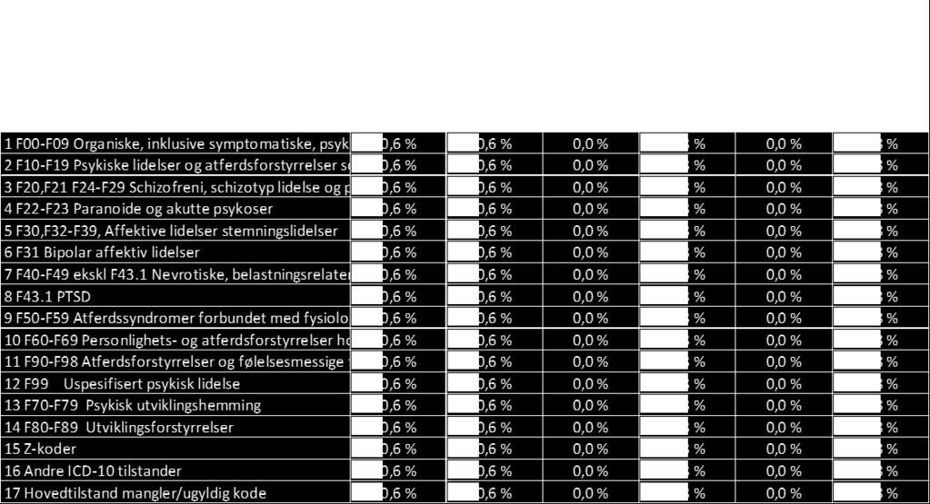 endringer Det er felles standardfaktorer for PHV (voksne