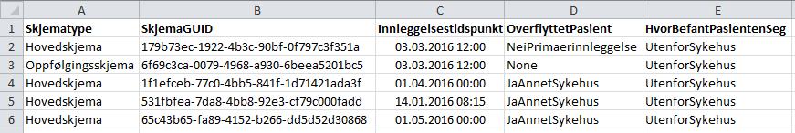 Filtreringsmuligheter: Innleggelsestidspunkt velg fra og til dato. Status her kan en velge Ferdigstilt, Kladd eller begge. Skjematype velg Hoved eller Oppfølgingsskjema.