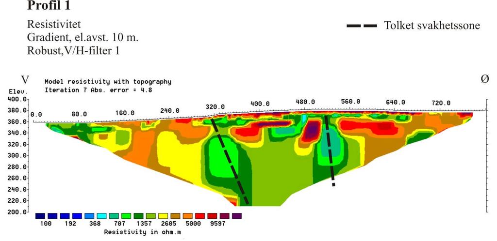 3. RESULTATER 3.1 Masi Måleresultatene er her vist i Figur 1 og 2. Figur 1. Profil 1 Masi. Invertert resistivitet. Profilet krysser Stuoragurra-forkastningen ved ca.