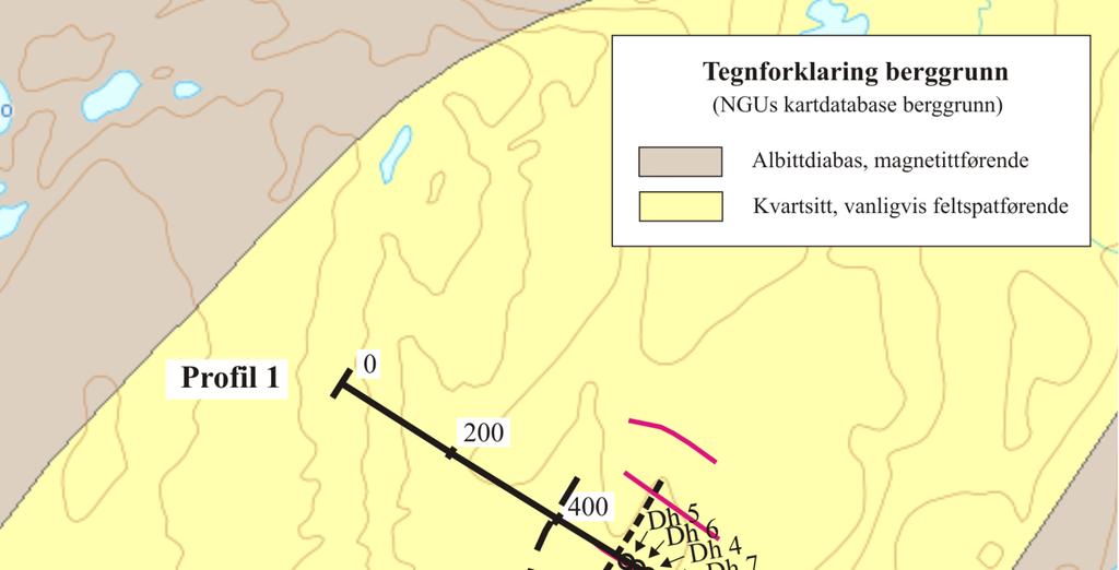 o.a. 1997). Ved ca. koordinat 670 indikerer målingene et område med høy resistivitet (massivt fjell), før det ved koordinat 780 er indikert en ny svakhetssone.