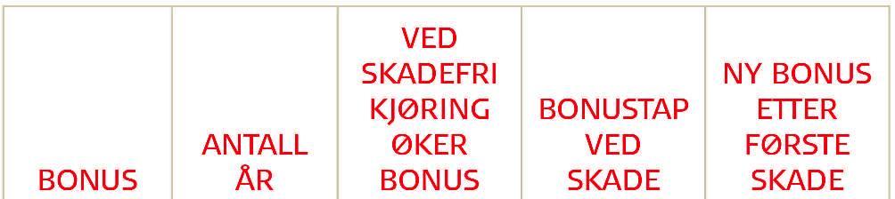 5. BONUS Bonus har betydning for prisen. Bonusen opparbeides ved skadefri kjøring. 5.1. BONUSSYSTEM OG TAP AV BONUS Det er to bonussystemer for Person- /varebil inntil 3,5 tonn, system A og B.