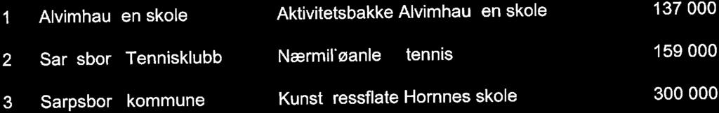 128/17 Prioritering av søknader om spillemidler 2018 - run rin9 av handlingsprogram til kommunedelplan fysisk aktivitet 2018-2021 1 Utval for kultur o o vekst 2016-2019 2Formannska et 2015-2019 3 B