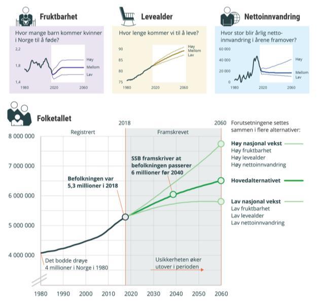 2018-framskrivingene - aldring og innvandring ASTRI SYSE SENIORFORSKER,