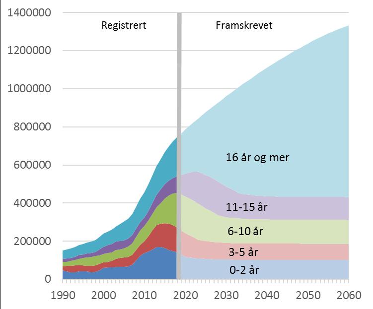 Flere fra