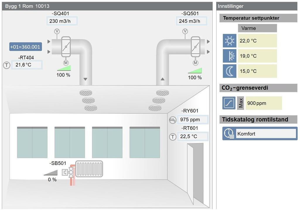 Designmanual SD-anlegg