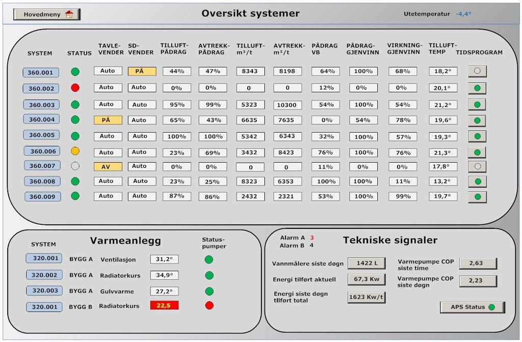 Designmanual SD-anlegg Undervisningsbygg 2017 13 Eksempel på visning