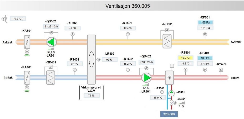 Designmanual SD-anlegg Undervisningsbygg 2017 9 Ventilasjonsanlegg