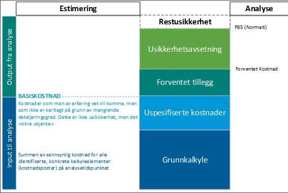 2.4. Metodisk tilnærming 2.4.1. Basiskalkyle Usikkerhetsanalysen tar utgangspunkt i basiskalkylene.