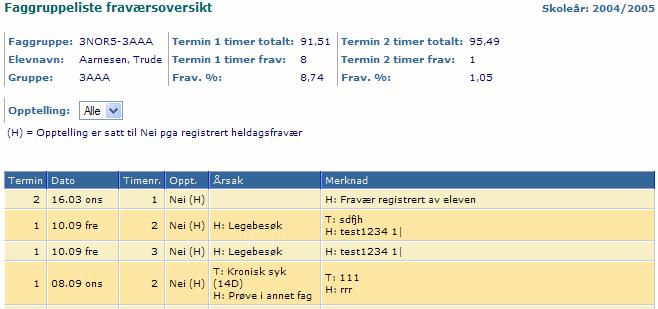 Utskrift av faggruppelister Skriftstørrelsen på rapportutskriften er økt for å gjøre den mer lesevennlig. Varselskjema for ikke grunnlag for karakter Varselbrevet viser summert fravær i faget i 1.