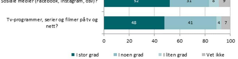 Foreldre med små barn er dessuten gjennomgående mer opptatt av å følge aldersgrensene enn foreldre med større barn.