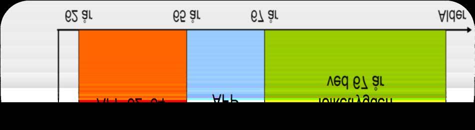 AFP - To nivå 62, 63 og 64 år AFP kommer fra Folketrygda (NAV) I