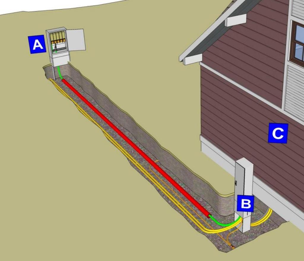 3.1 Enebolig Ved inntak på boliginstallasjoner med installert hovedsikring på 80A eller mindre, skal det alltid etableres et koblingspunkt ved inntakspunktet (ref: NEK 399:2014 1.utgave).