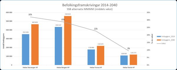 Sjukehusa samarbeider ofte seg imellom om enkeltpasientar først og fremst på grunn av behovet for å være i nærleiken av barneavdelingane i Stavanger og Bergen.
