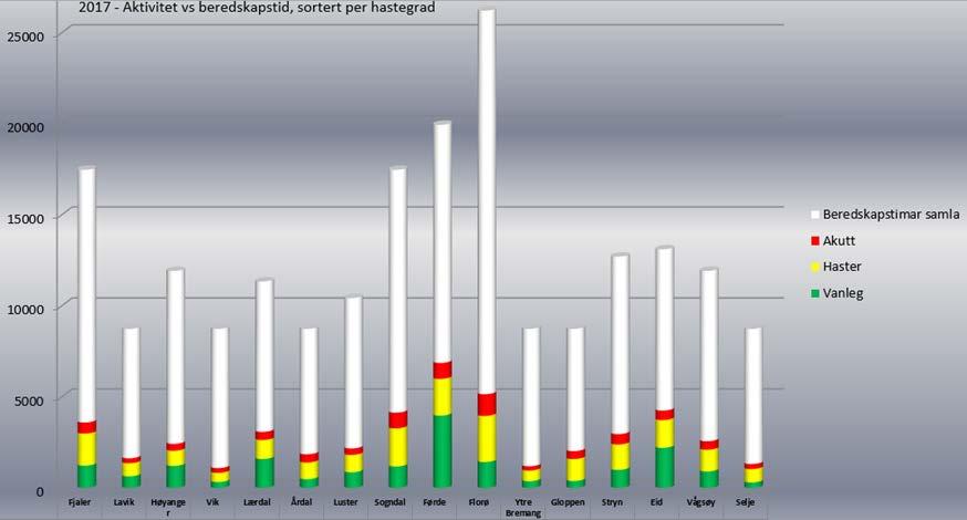 Korleis oppdraga fordeler seg