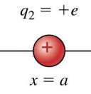 4: Sylinerkonensator (koakskabel) arallellkopling: C = Σ C i ; Seriekopling: 1/C = Σ 1/C i Uttrykk for energi i konensatorer Uttrykk for energi i laningssamling Dielektriske materialer: Elektrisk