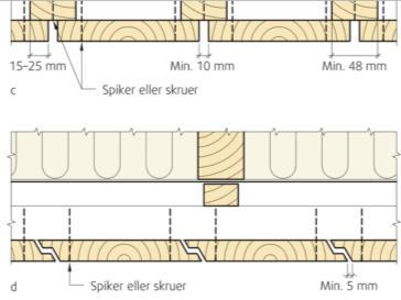 Dersom kledningen festes med skruer, kan man bruke lekter med dimensjon 30 mm 48 mm.