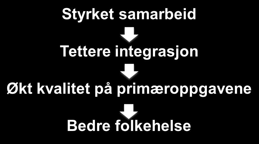 Økt kvalitet på primæroppgavene til det integrerte universitetssykehuset vil være et viktig bidrag til det overordnede strategiske målet om god folkehelse.