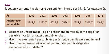 Visuelt alternativ: Overførte regresjonen til grafikkfeltet. Satte navn og enhet p grafene og overførte funksjonsuttrykket. Fikk punkt B ved å skrive (20,430). B er antall kg kastet i virkeligheten.