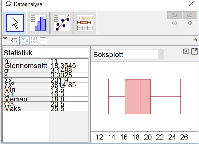 Når jeg bruker Excel må jeg huske formelutskrift også: c) Kopierte tabellen fra Excel til Geogebra.