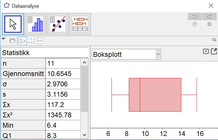 Gjorde akkurat det samme for data Harstad. Fikk følgende bilde: Disse boksplottene forteller meg følgende: Variasjonsbredden er større i Bergen enn i Harstad.