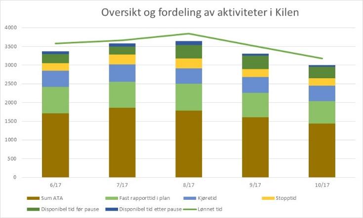 knyttet til kvalitet og bruk av tid. Bedre kvalitet og mer effektiv bruk av ressurser forventes å føre til økonomiske gevinster hvis innovasjonsprosessene i Sandefjord fortsetter.