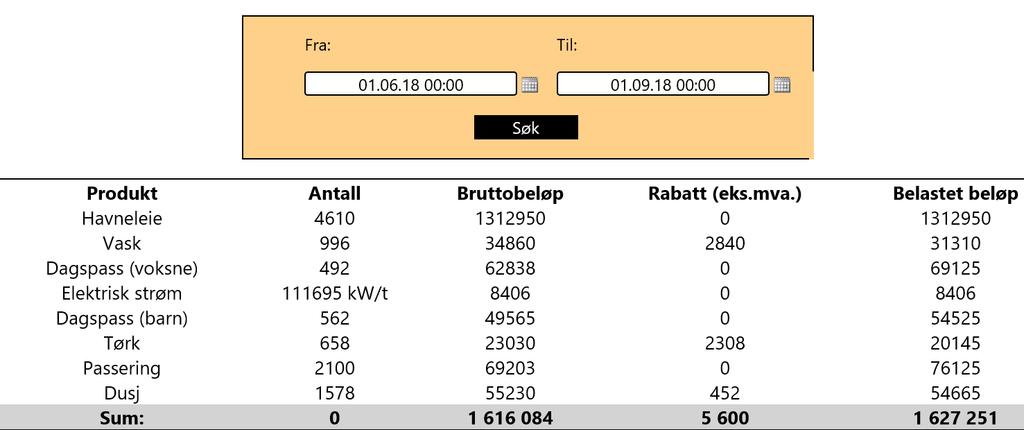 55/18 Arendal gjestehavn status sesongen 2018. Gjennomført kundeundersøkelse. Arkivsak-dok. 17/627-414 Saksbehandler Rune Hvass Saksgang Møtedato Saknr 1 Havnestyret Arendal Havn KF 19.09.