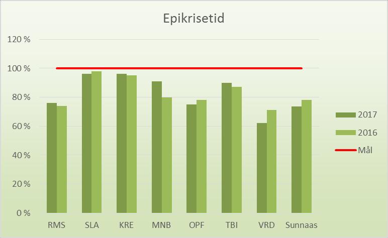 gruppebehandling er foretatt. Dette er rettet opp i 2018. De individuelle konsultasjonene er ikke berørt av denne metoden.