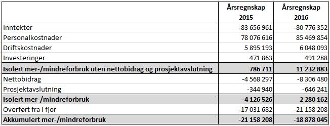 Institutt for filosofi, ide- og kunsthistorie og klassiske språk Det humanistiske fakultet Til: Instituttstyret Fra: Instituttleder Sakstype: V-sak Møtesaksnr.: 1/2017 Møtenr.: 1/2017 Møtedato: 23.