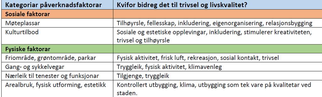 Nærmiljøprosjektet 2015-2018 Høgskulen i