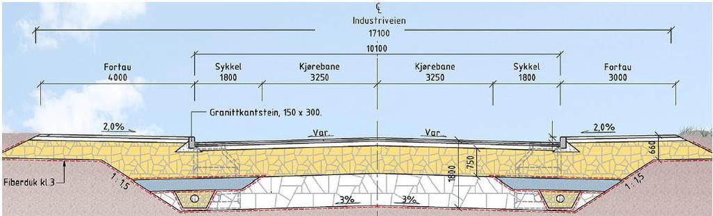 fortau langs begge sider av veien, og midtdeler på 2 meter.