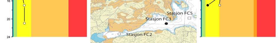 Horisontale fargeband i diagrammet indikerer dypet av den aktive biologiske sonen (RPD) og det oransje sjiktet (FC2). Figur 11.