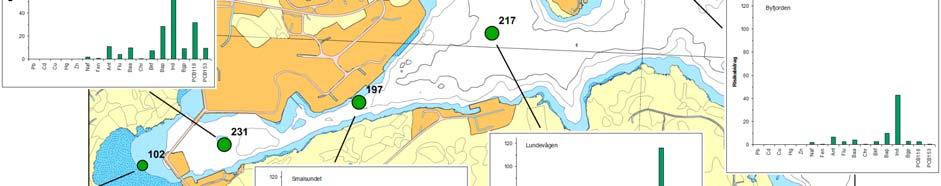 Beregnet økologisk risiko trinn 2 (Csed/MPC) for de forskjellige områdene.