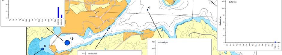 bruk av den stedspesifikke Kd-verdien. Figur 22. Beregnet økologisk risiko trinn 3 som Csed/MPC for de forskjellige områdene.