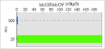 brannøvingsfelt Jord og sediment Meter Sed 3 GF Sed 6 GF ") ") " " " "" " )) ) ) ) ) ") HS 1 Sed 2 """